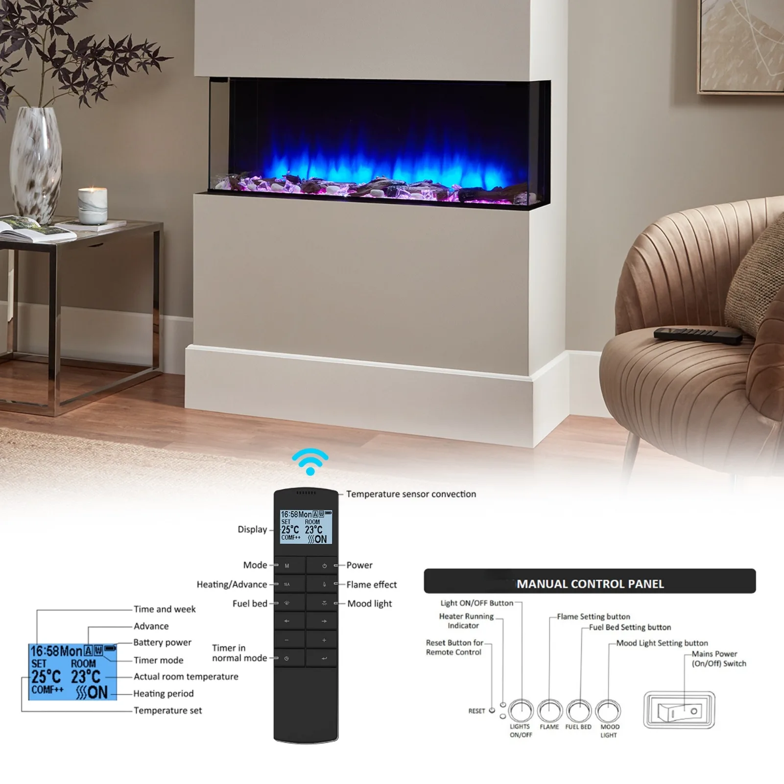 remote control for Rosedale media wall